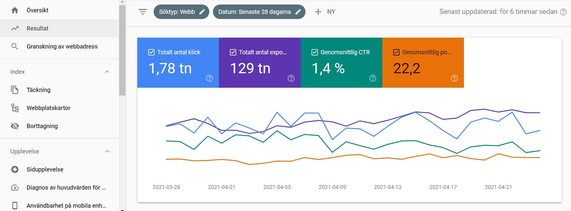 google search console